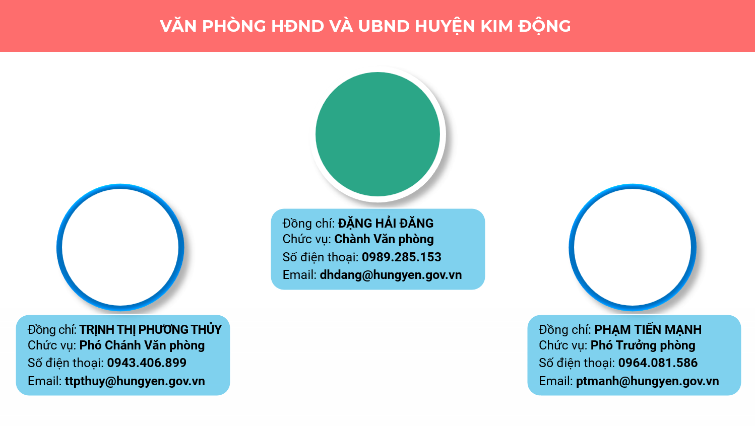   Văn phòng HĐND & UBND huyện