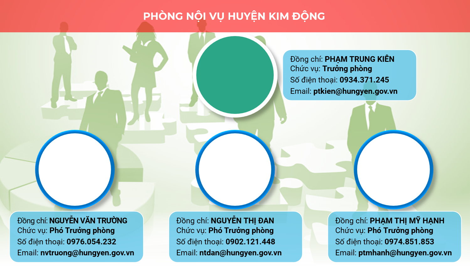   Phòng Nội vụ huyện Kim Động